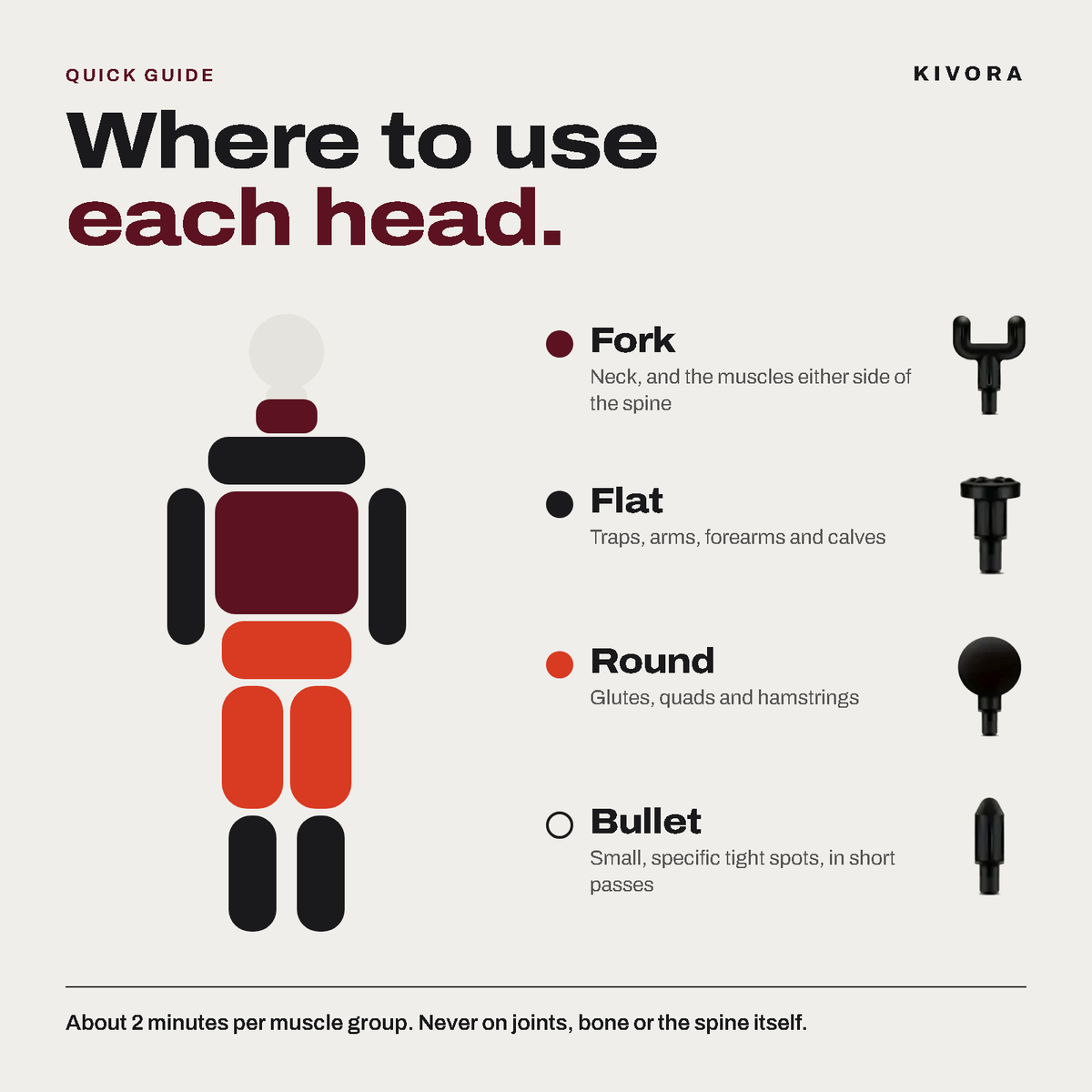 Guide showing which KIVORA head to use on each muscle group